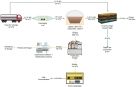 Machbarkeitsstudie Biogasanlage in Zinguinchor